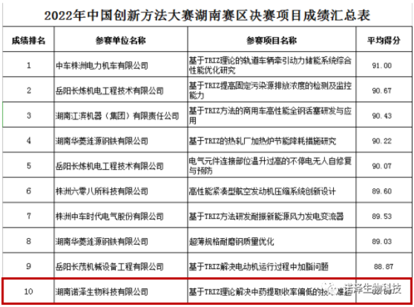 诺泽生物入围中国创新方法大赛全国总决赛